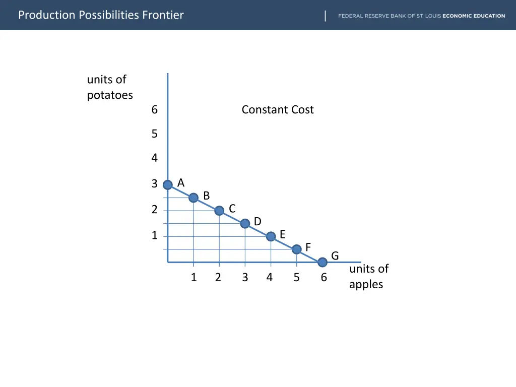 production possibilities frontier 10