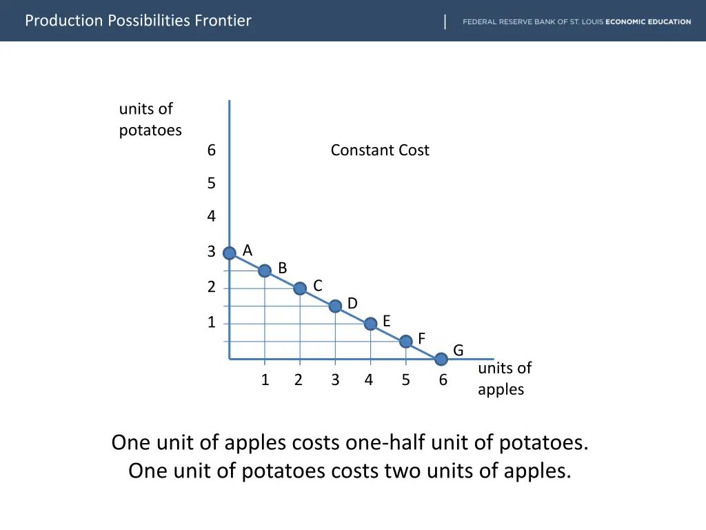production possibilities frontier 11