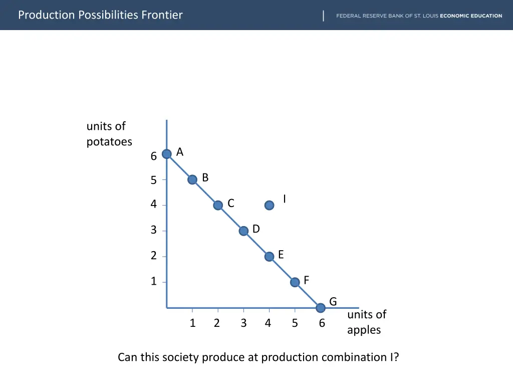 production possibilities frontier 12