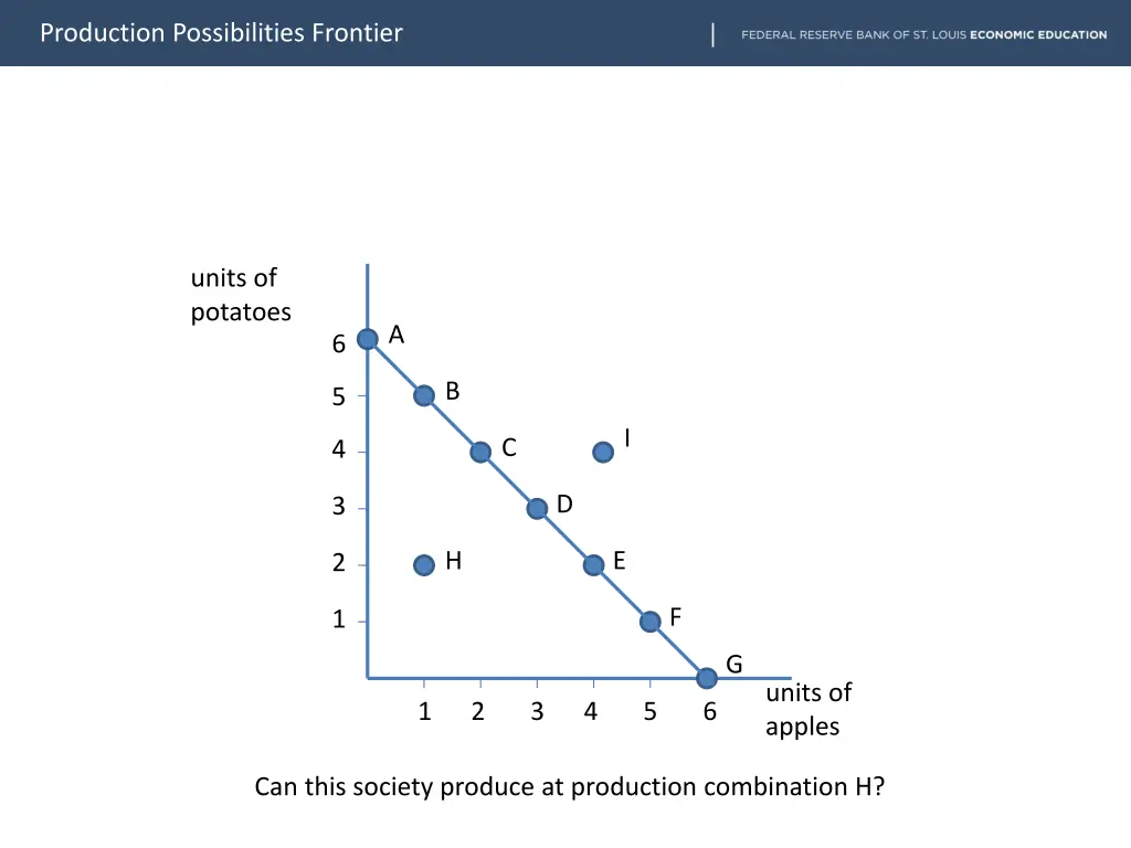 production possibilities frontier 13