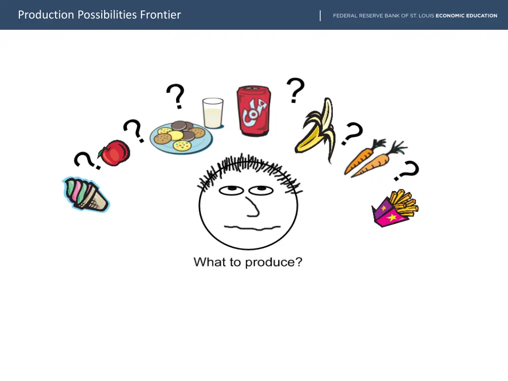 production possibilities frontier 2