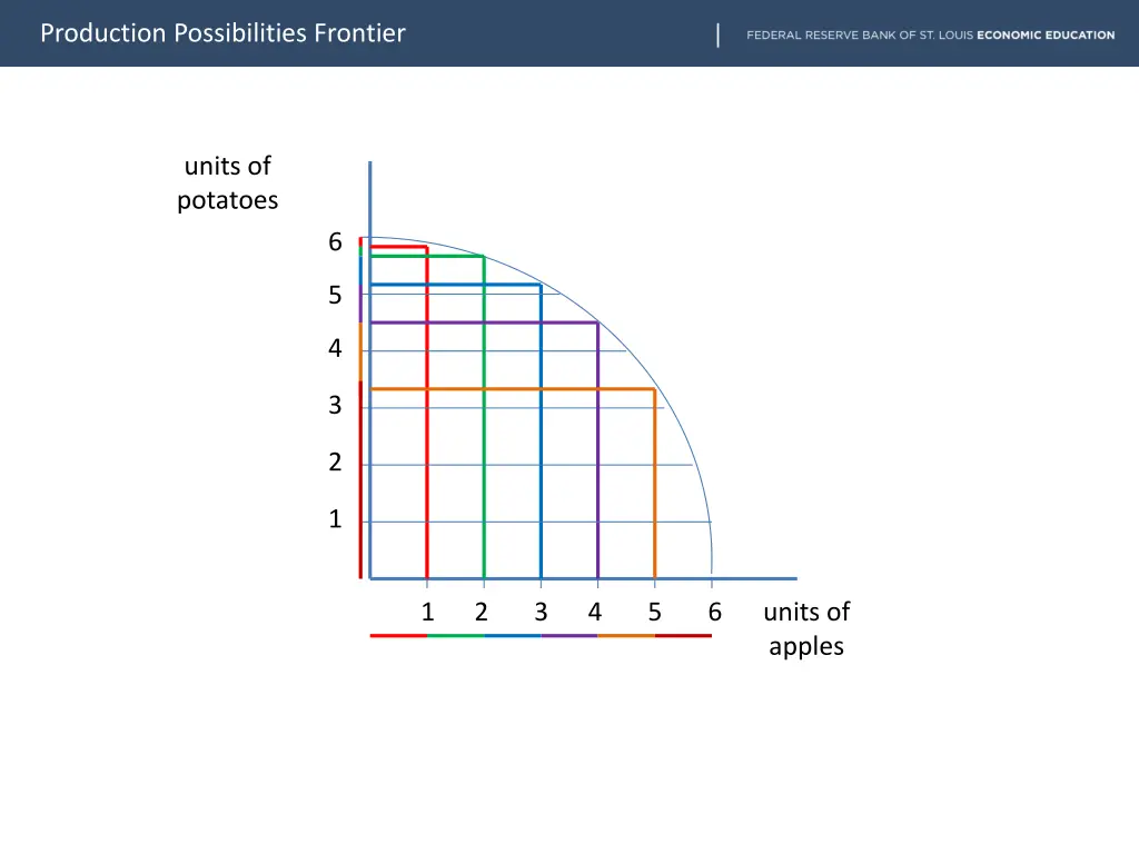 production possibilities frontier 20
