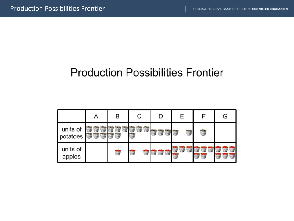 production possibilities frontier 5