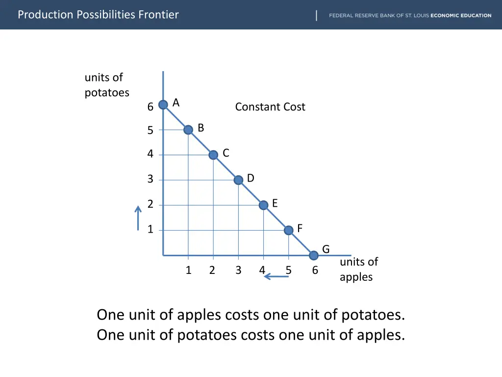 production possibilities frontier 8