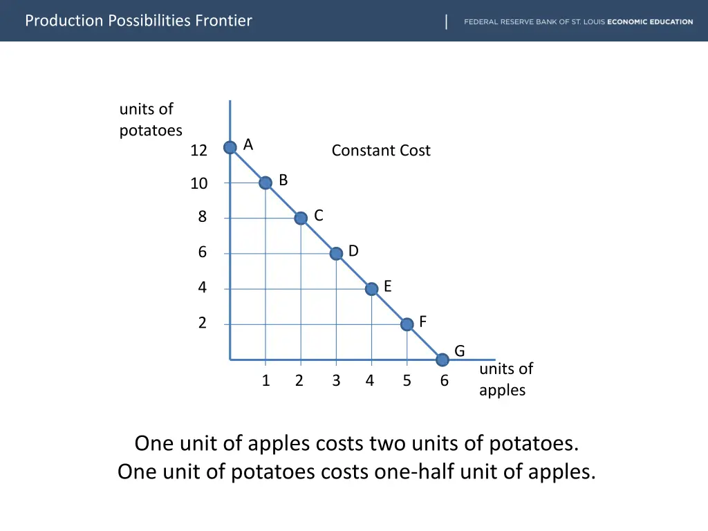 production possibilities frontier 9