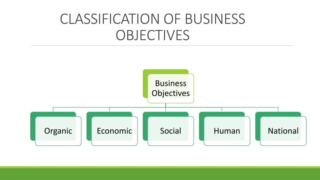classification of business objectives