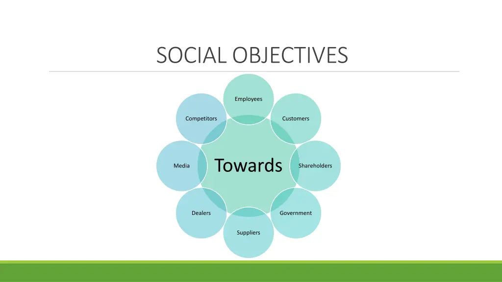 social objectives 1