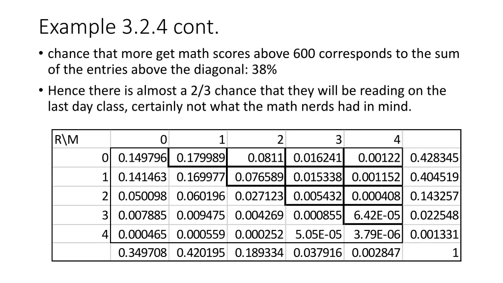 example 3 2 4 cont chance that more get math