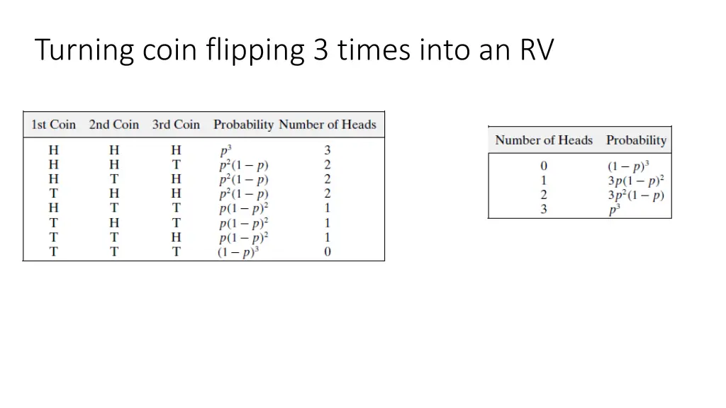 turning coin flipping 3 times into an rv