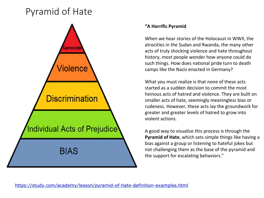 pyramid of hate
