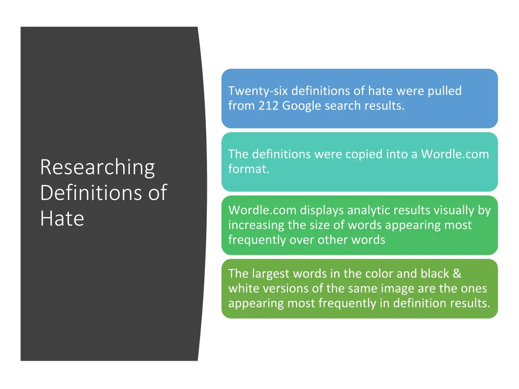 twenty six definitions of hate were pulled from