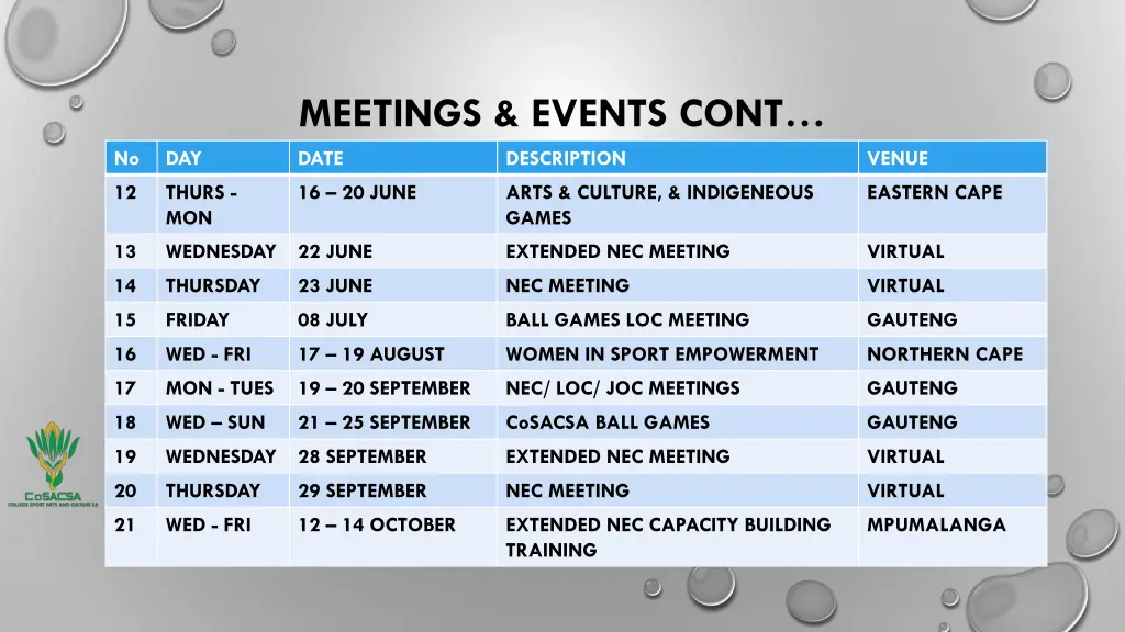 meetings events cont date description