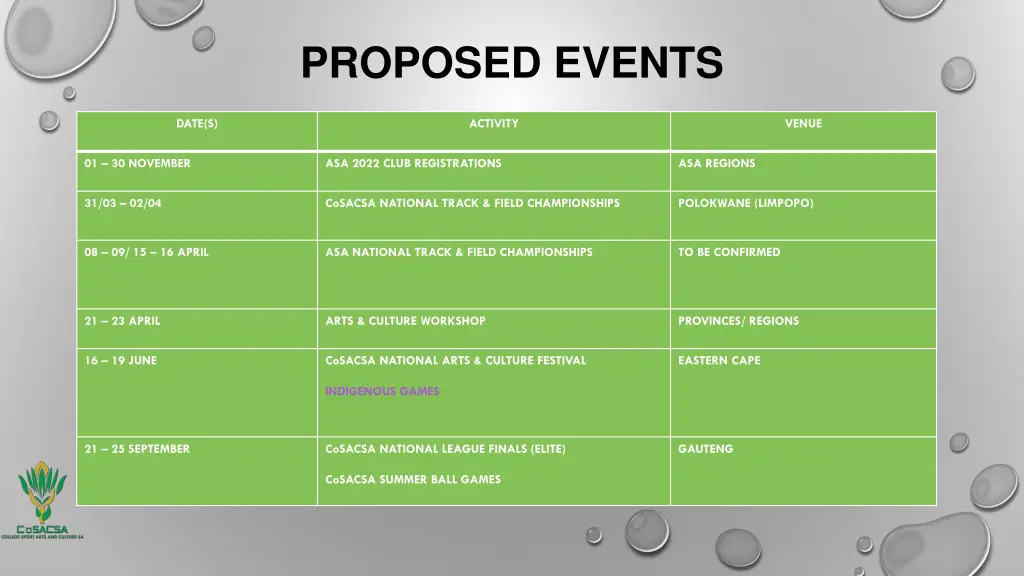 proposed events