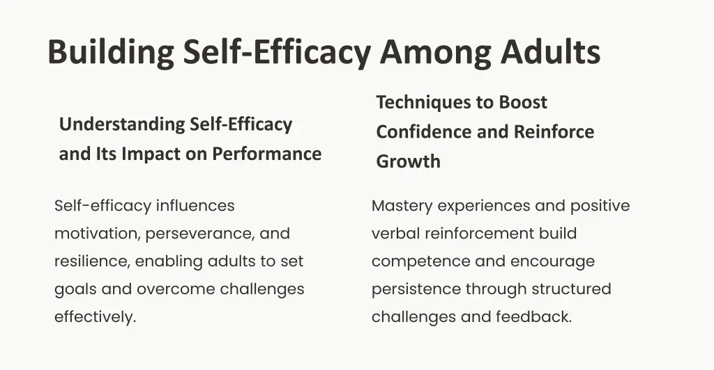 building self efficacy among adults
