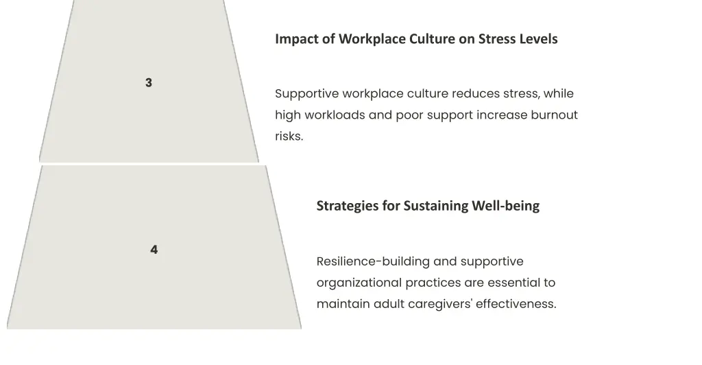 impact of workplace culture on stress levels
