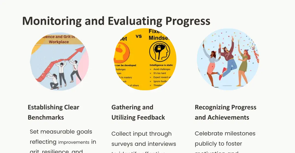 monitoring and evaluating progress
