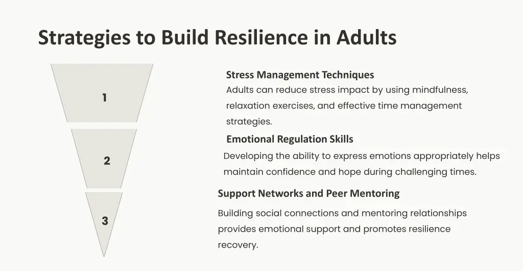 strategies to build resilience in adults