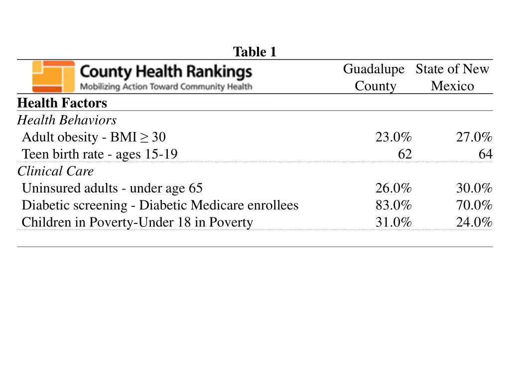 table 1