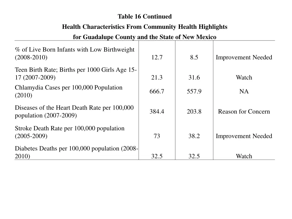 table 16 continued 1