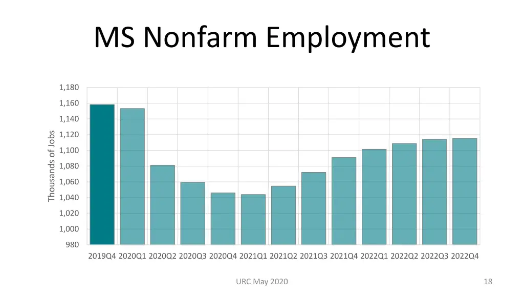 ms nonfarm employment