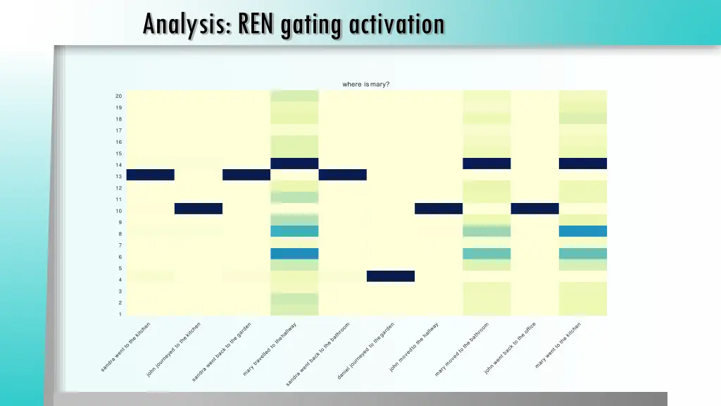 analysis ren gating activation