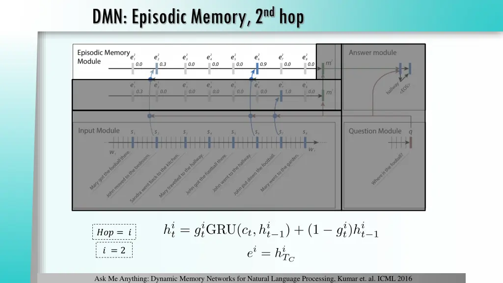 dmn episodic memory 2 nd hop