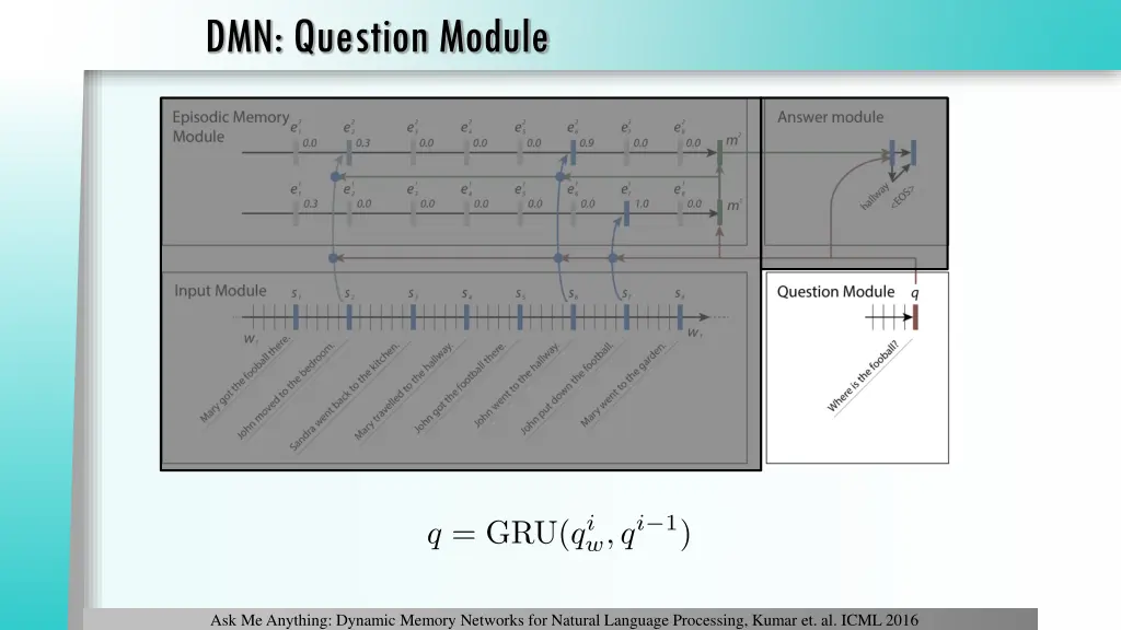 dmn question module