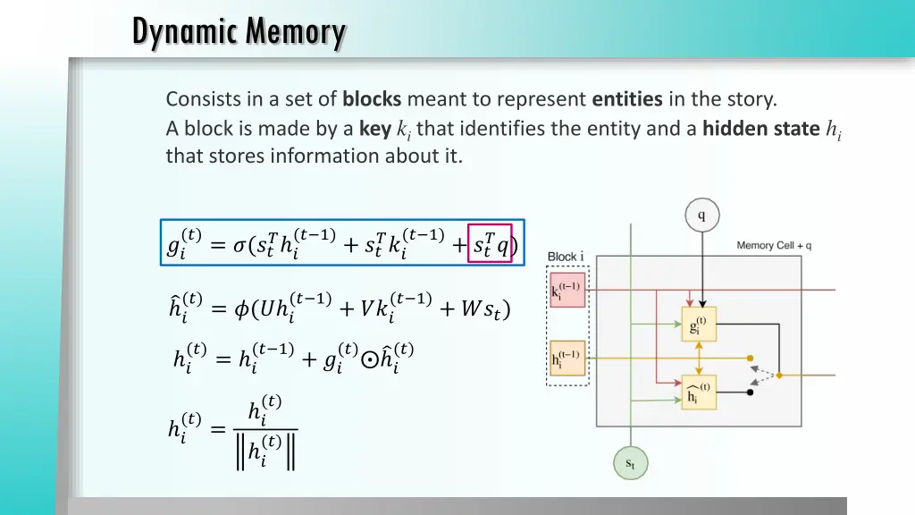 dynamic memory