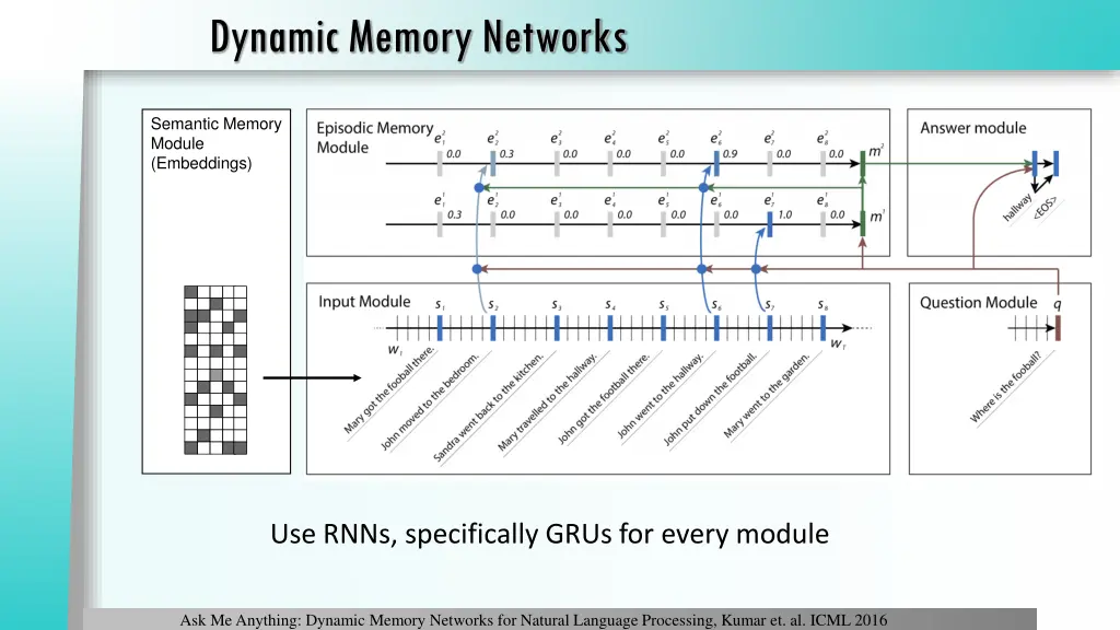 dynamic memory networks 1