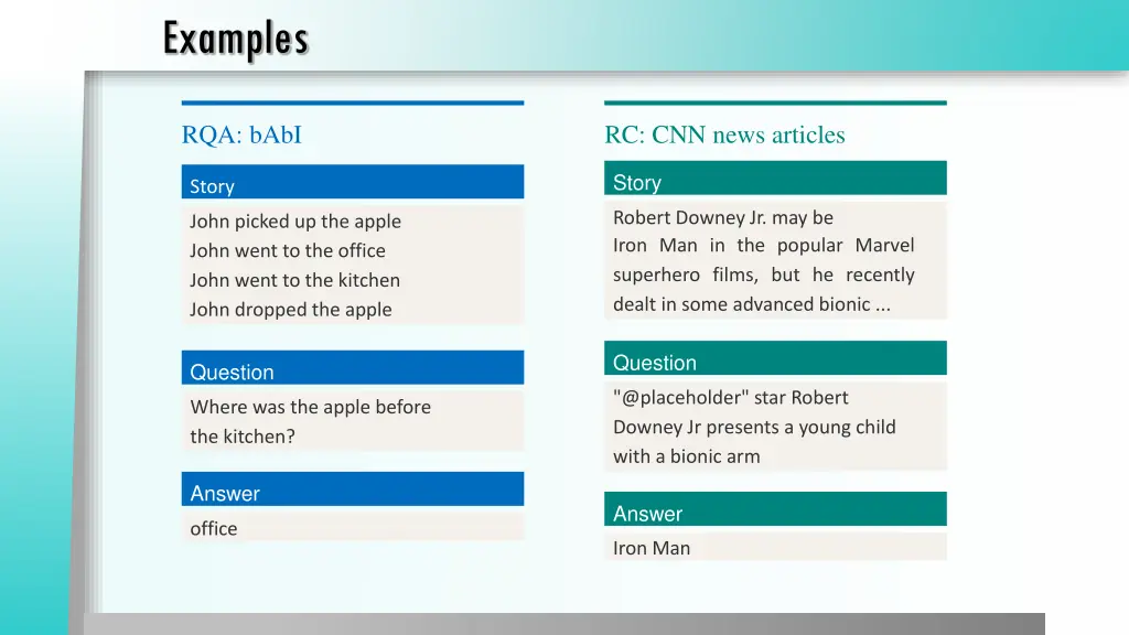 examples 1