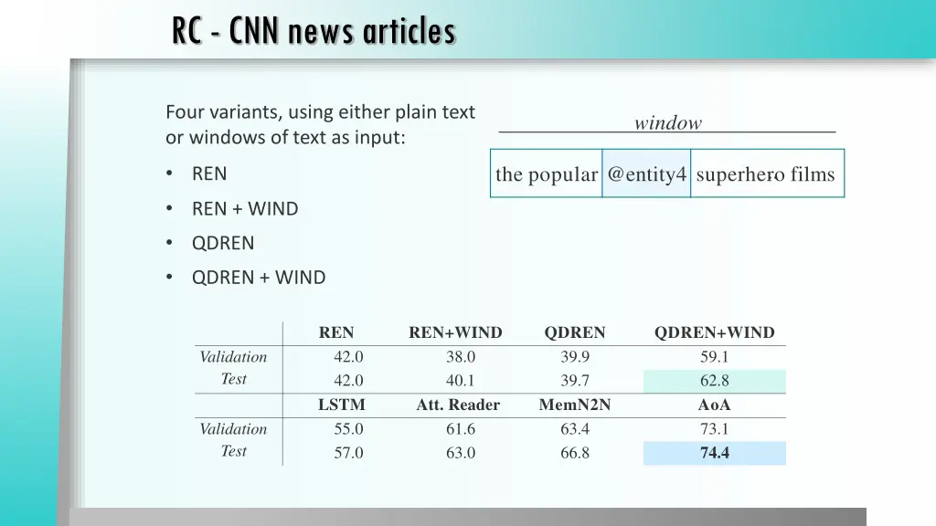 rc cnn news articles