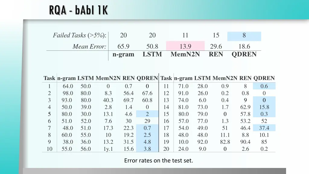 rqa babi 1k
