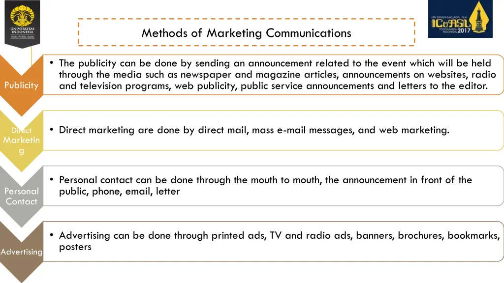 methods of marketing communications