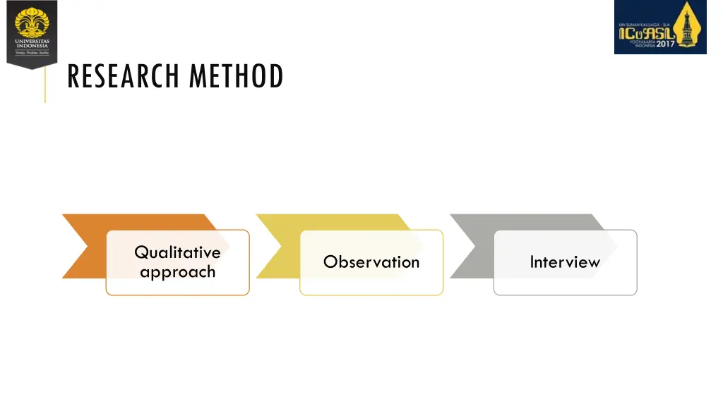 research method