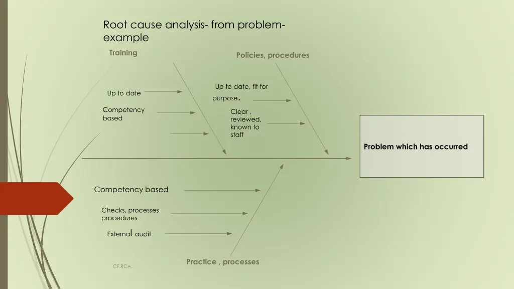 root cause analysis from problem example