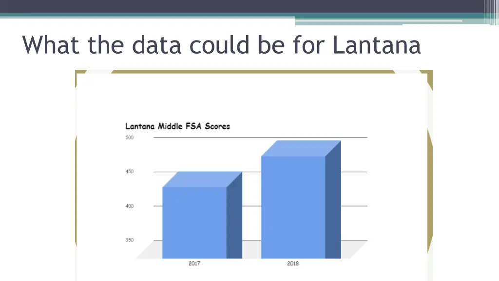 what the data could be for lantana