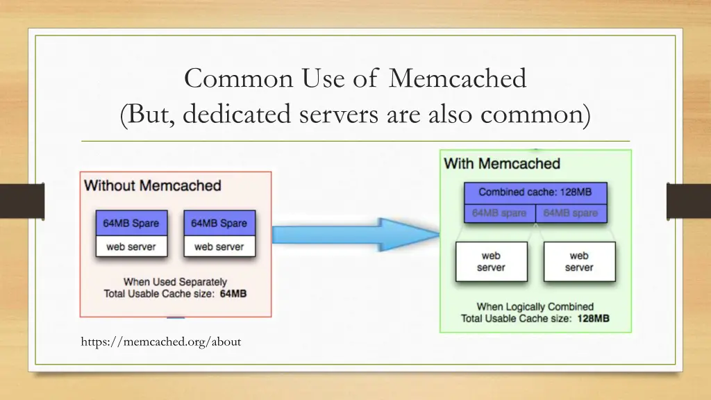 common use of memcached but dedicated servers