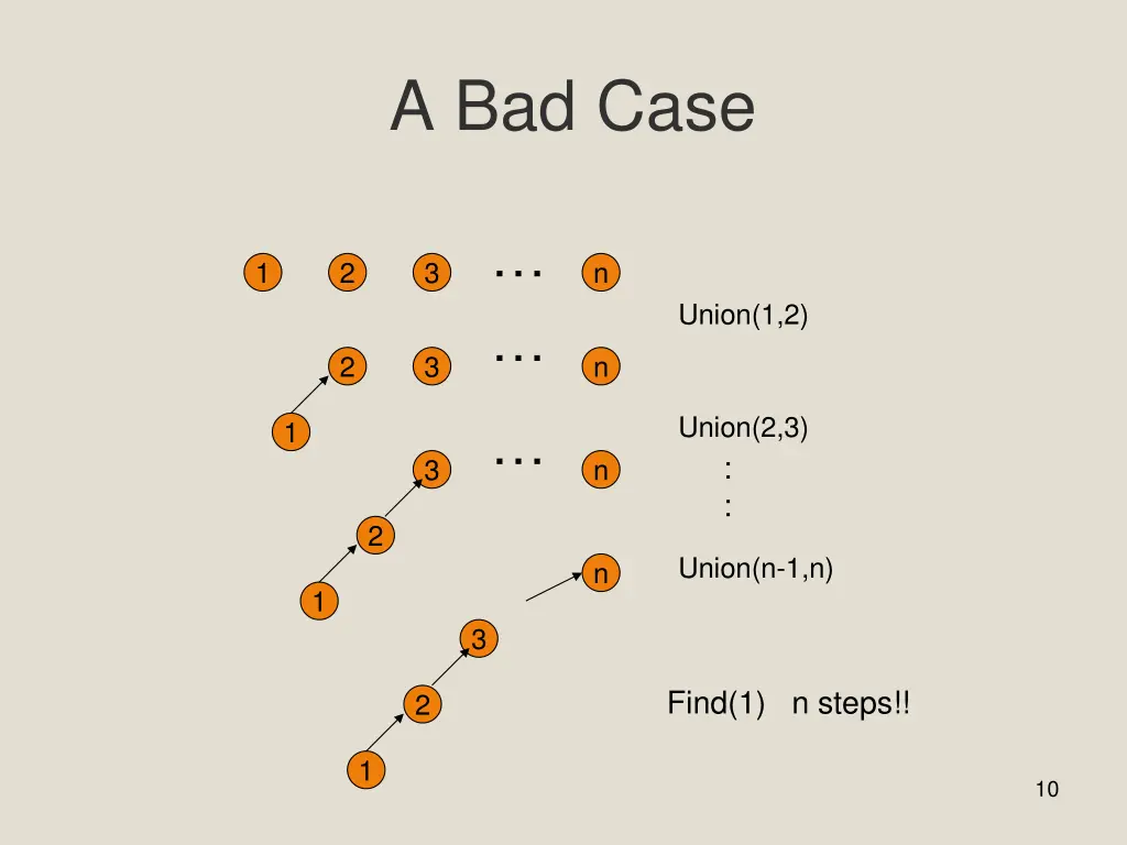 a bad case