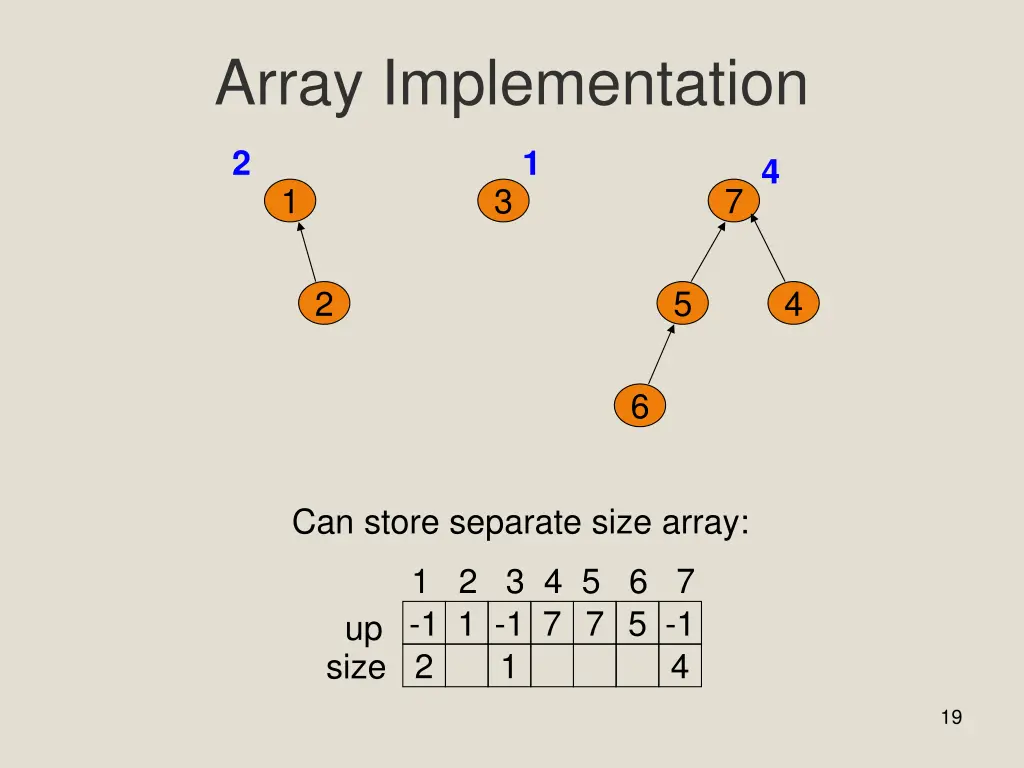 array implementation