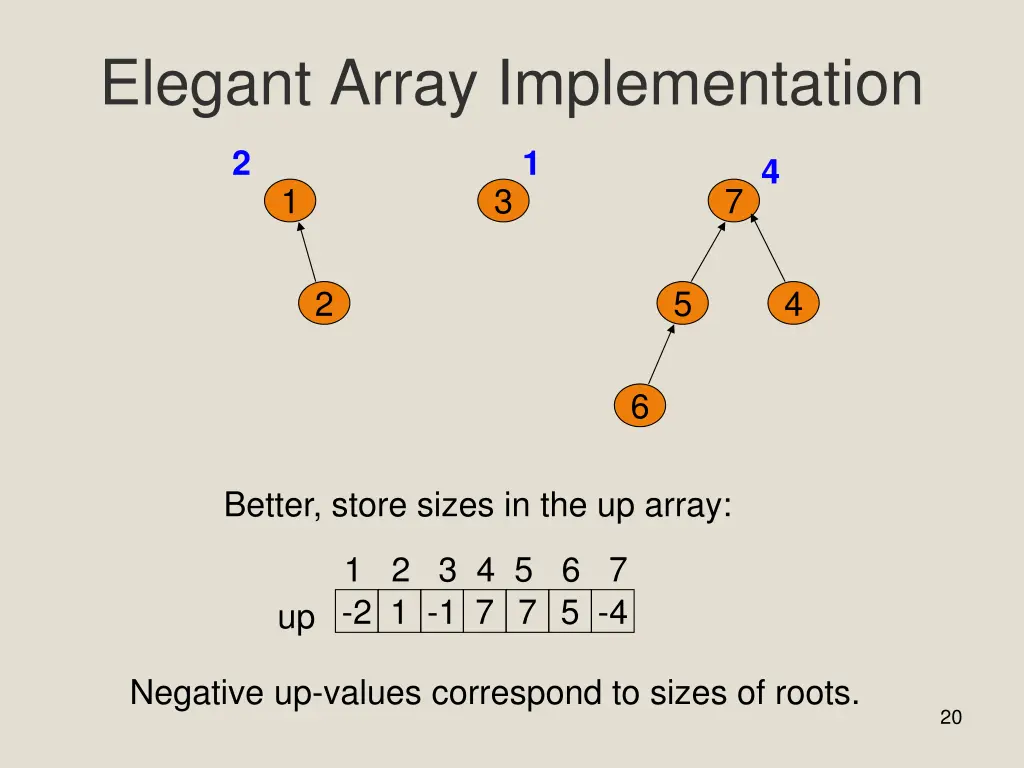 elegant array implementation