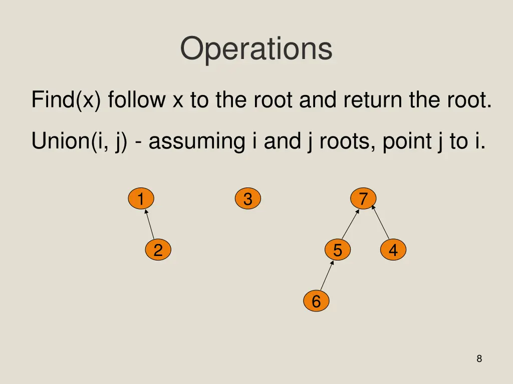 operations