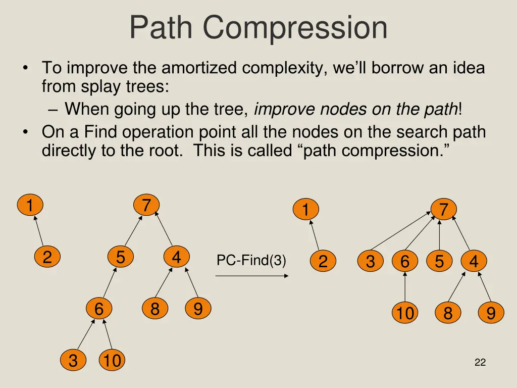 path compression