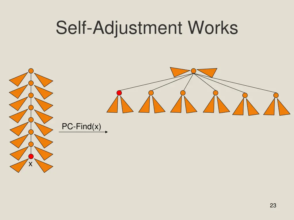 self adjustment works