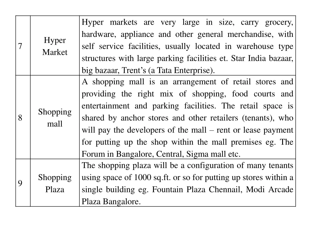 hyper markets are very large in size carry