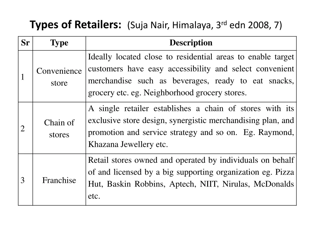 types of retailers suja nair himalaya