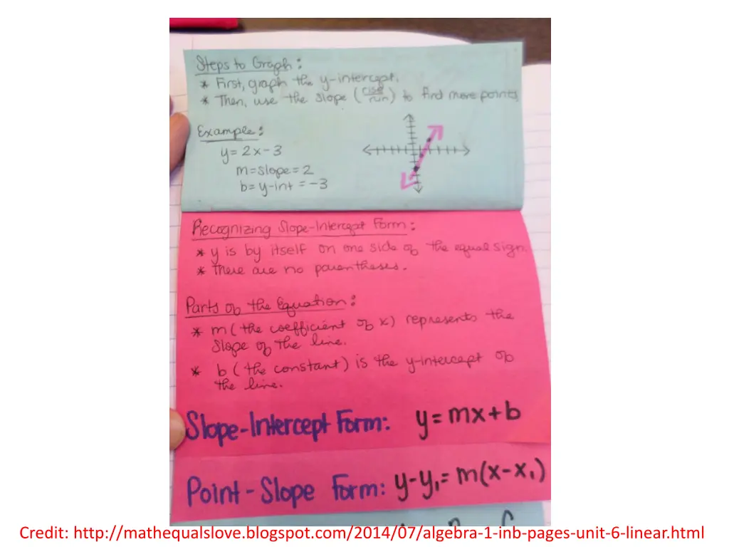 credit http mathequalslove blogspot com 2014 1