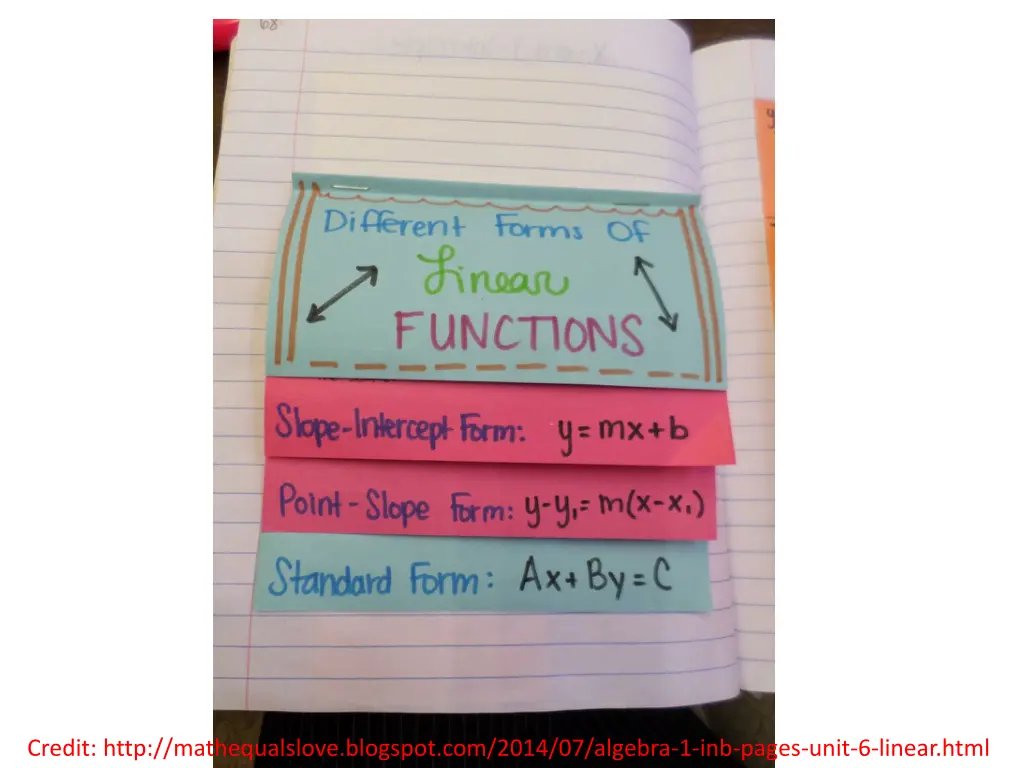 credit http mathequalslove blogspot com 2014