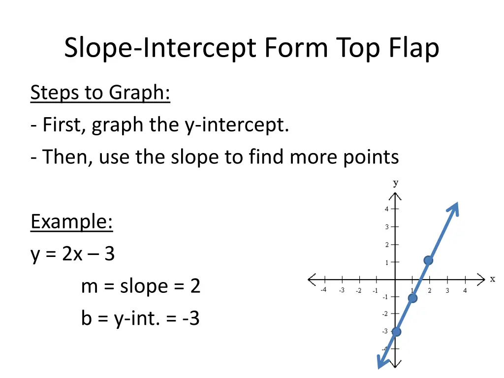 slope intercept form top flap