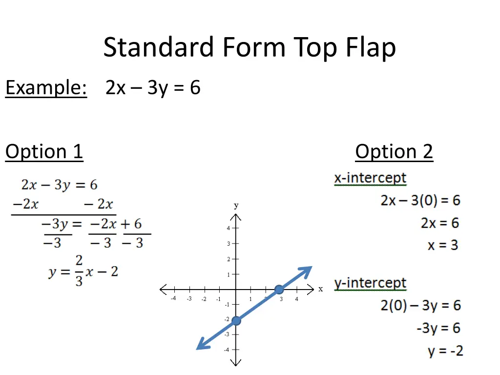 standard form top flap