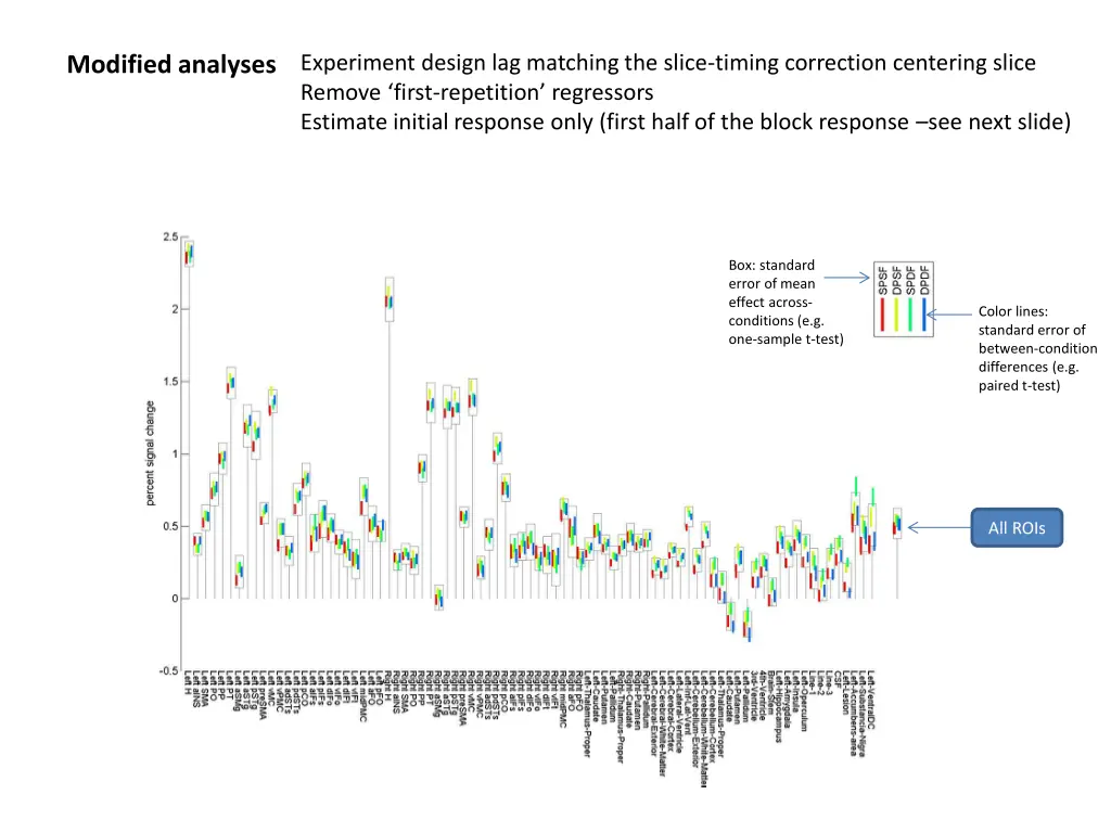 experiment design lag matching the slice timing